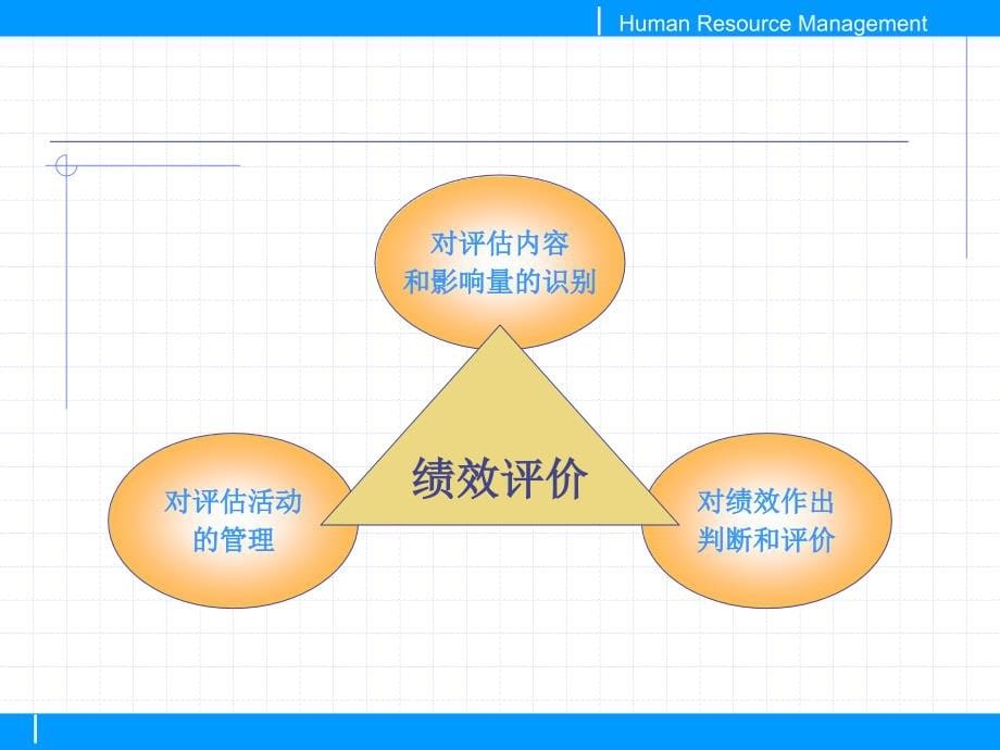 人力资源管理(二)_第5页