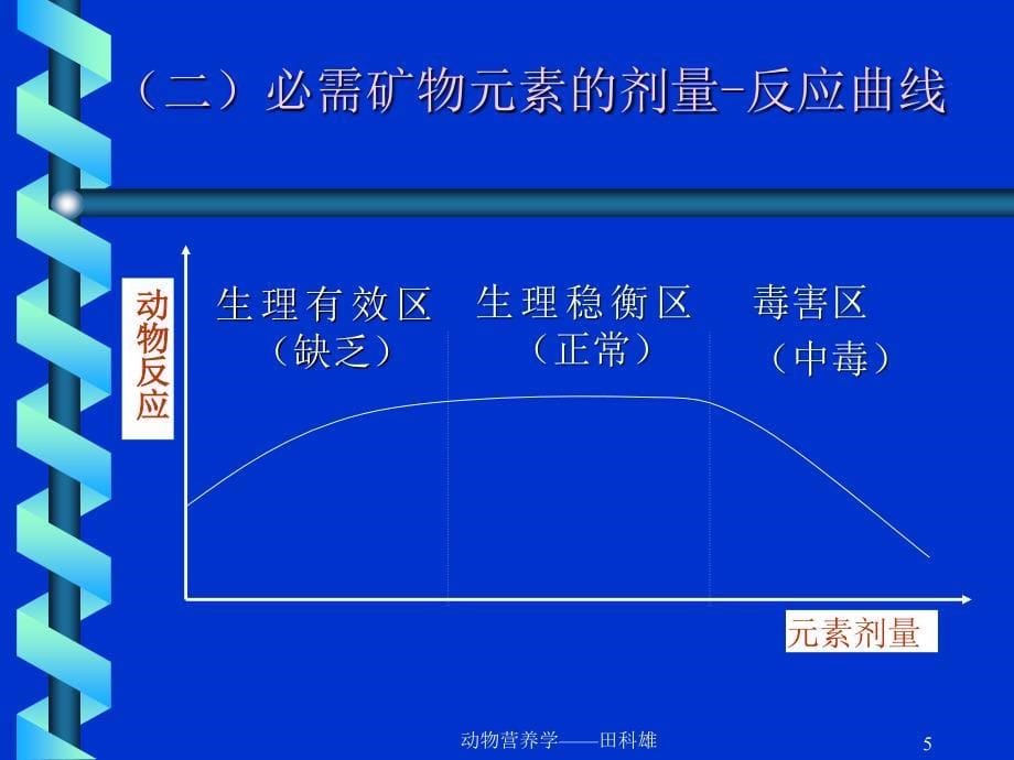 动物营养学课件-§8矿物质营养_第5页