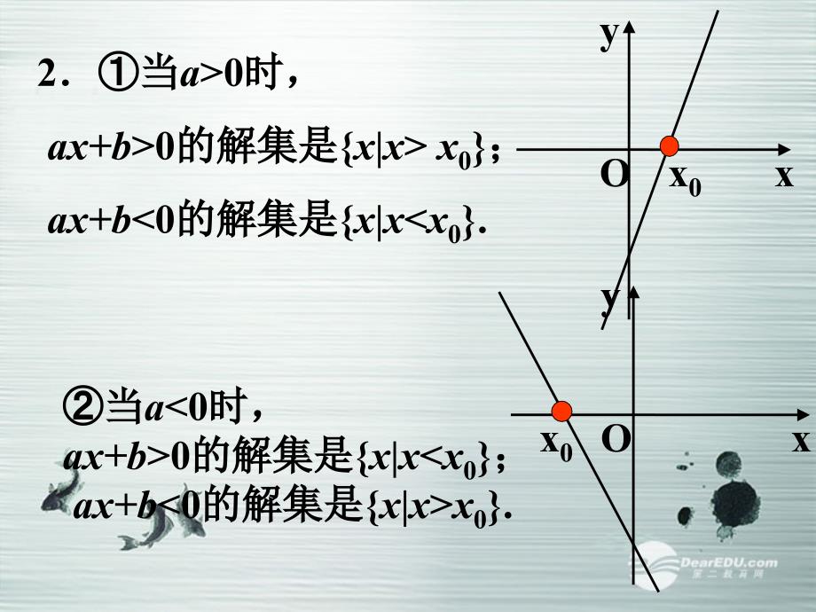 高一数学《一元二次不等式》课件新人教a版必修5_第4页