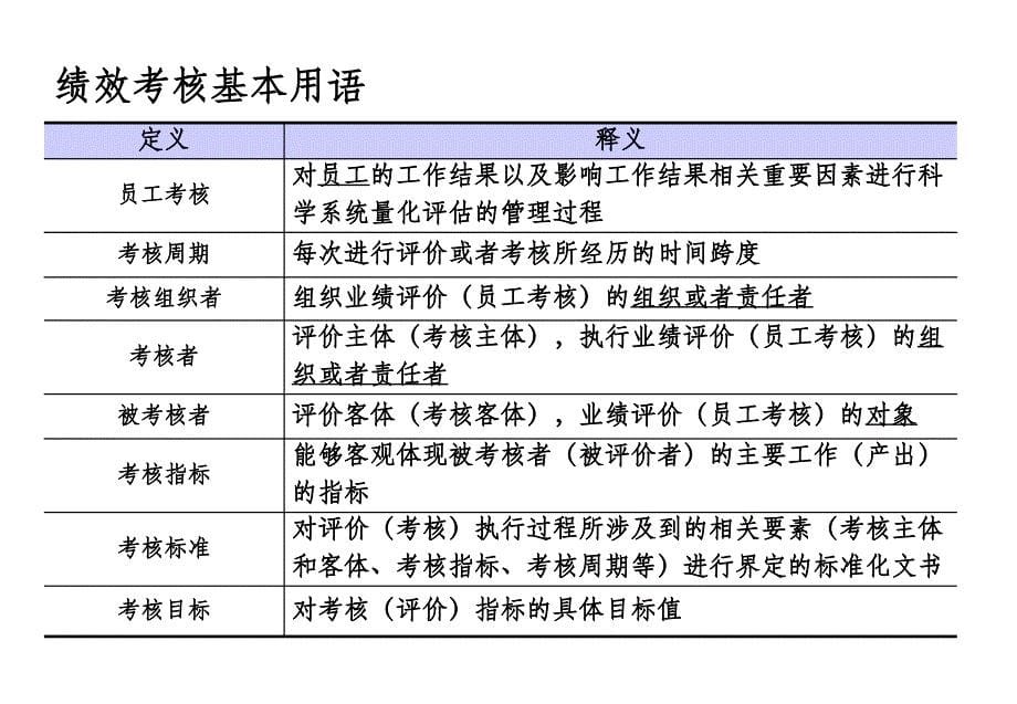 炼钢厂绩效考核和薪酬方案(ppt58)_第5页