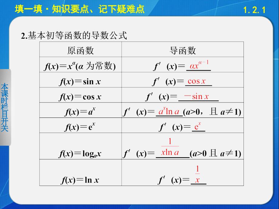 《步步高学案导学设计》2013-2014学年高中数学苏教版选修2-2【备课资源】1.2.1常见函数的导数_第4页