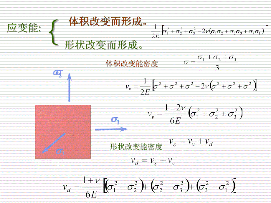 《材料力学》课件7-5空间应力状态下的应变能密度_第3页