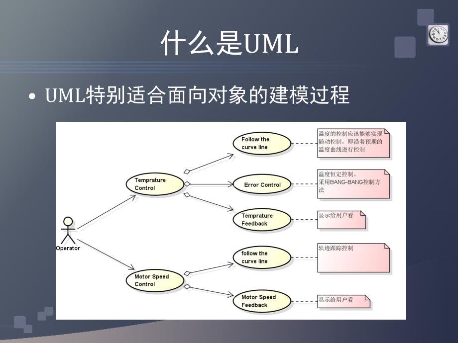 机电系统软件设计方法-07统一建模语言uml_第4页