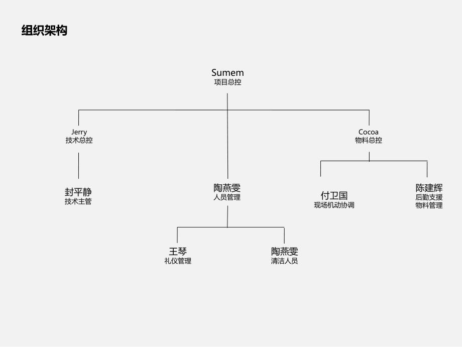 美标2015六月展会活动方案_第3页