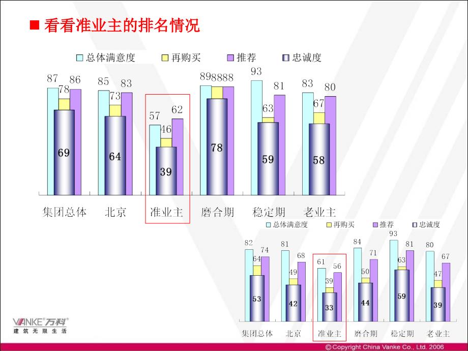 万科企业培训细节是魔鬼_第4页