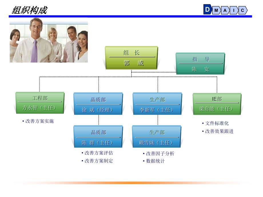 三星不良率改善案例（经典）_第3页