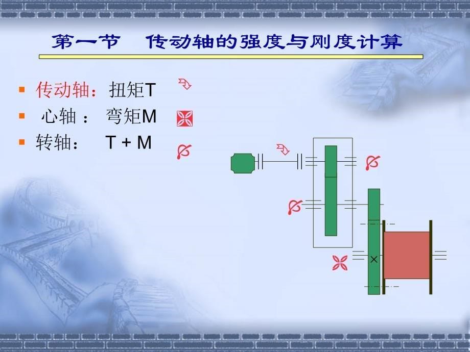 机械技术应用基础_第5页