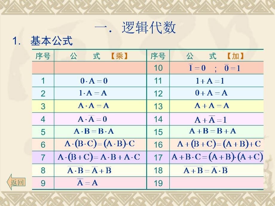 数字电路与数字逻辑第4章_组合逻辑电路_第5页