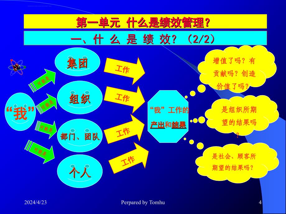 绩效管理的生态系统ppt培训课件_第4页