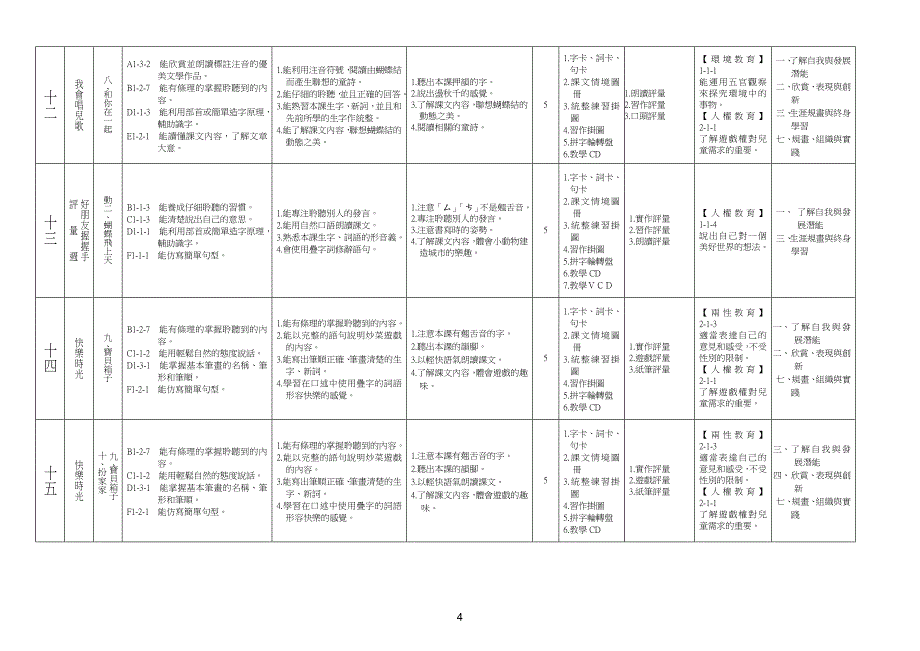 南投县同富国民小学92学年度第二学期一年级语文领域-国..._第4页