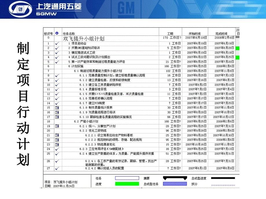 供应商过程质量能力提升项目ppt培训课件_第5页