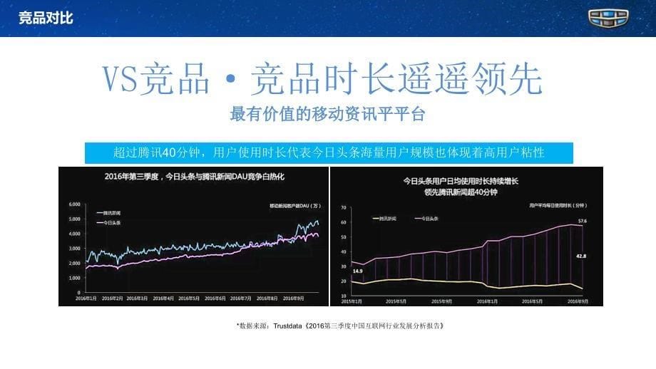 2017吉利v-01上市不疯不活头条整合营销_第5页