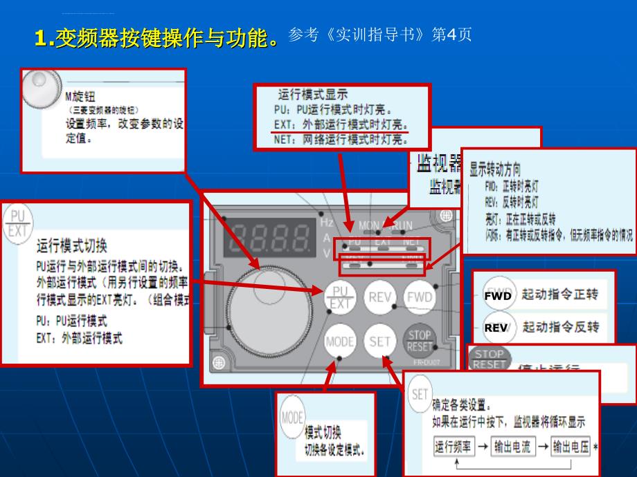 华中hnc-21数控机床维修与变频技术ppt培训课件_第3页