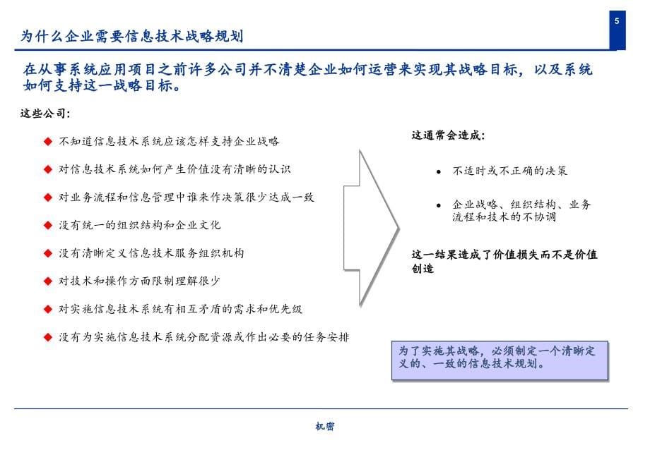 信息系统规划模块最终稿ppt培训课件_第5页