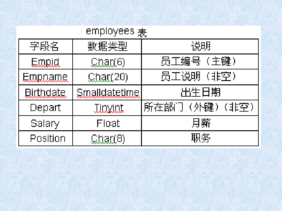 数据库第七次上机-2_第3页