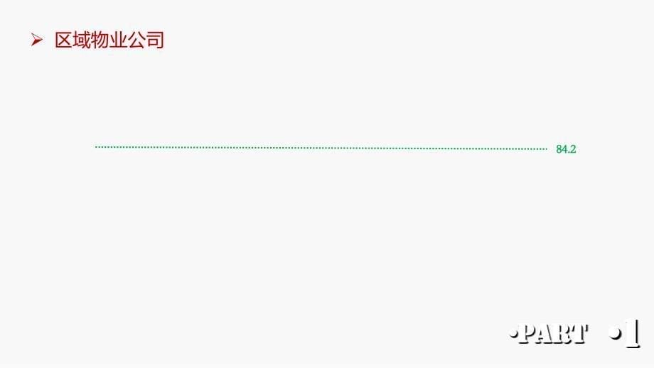 金地2015年度住宅物业专项业务检查解析ppt培训课件_第5页