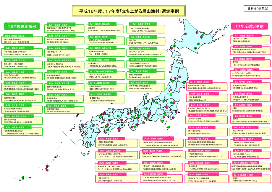 平成20年度立上农山渔村选定事例候补_第4页