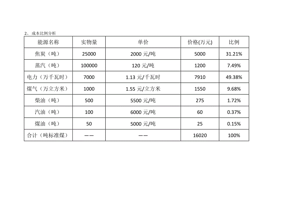 优先控制能源因素识别与评价_第3页