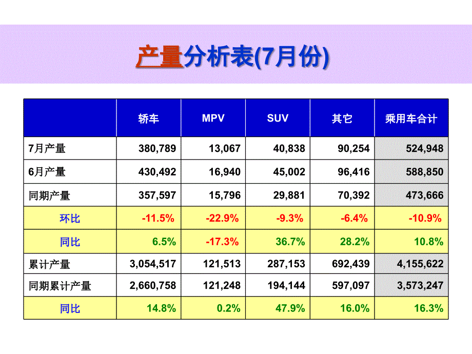 全国乘用车市场分析ppt培训课件_第2页