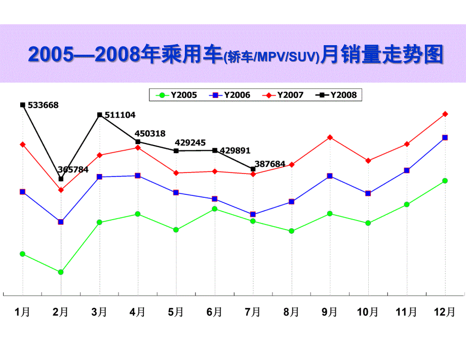 全国乘用车市场分析ppt培训课件_第4页