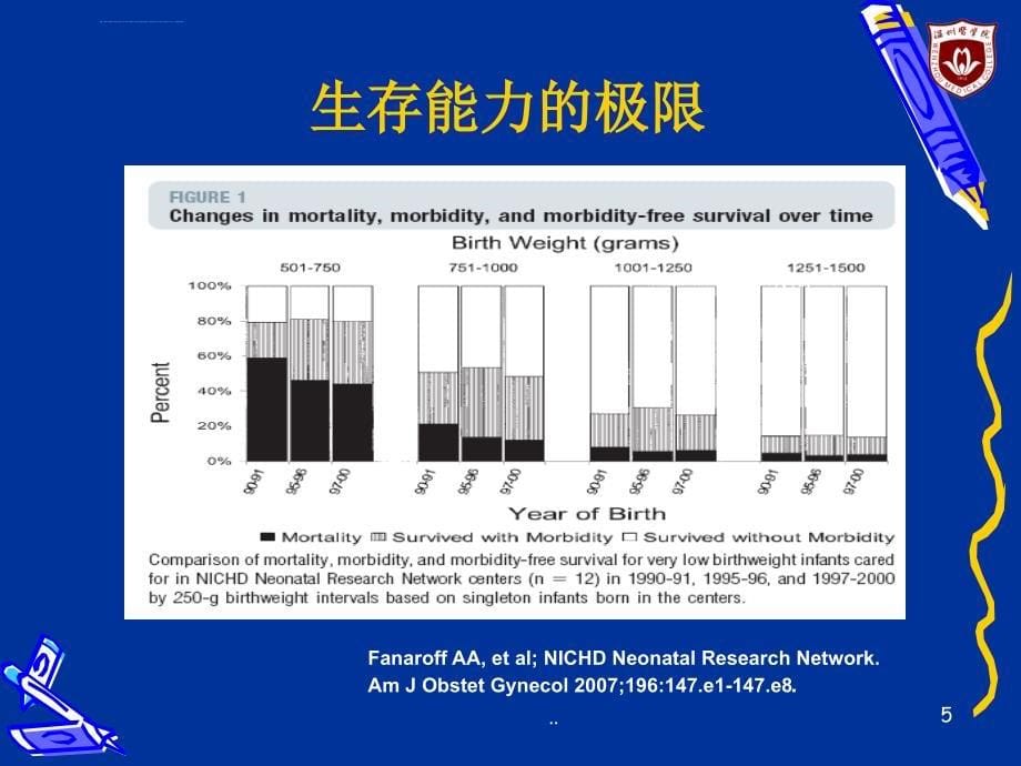 超早早产儿抢救极限林振浪ppt培训课件_第5页