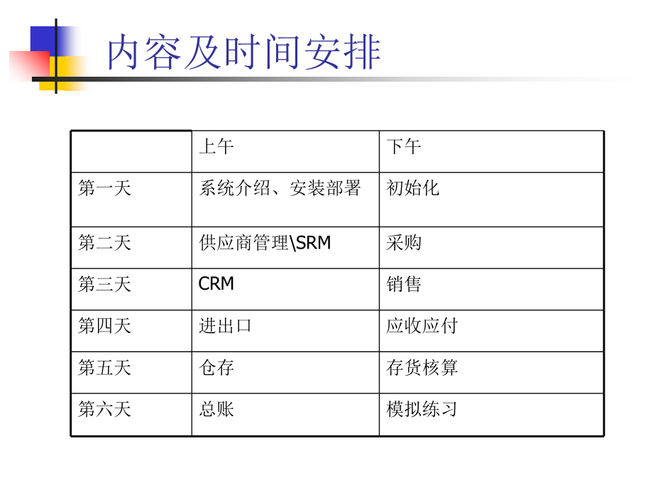 供应链管理系统实验教程课件_第2页