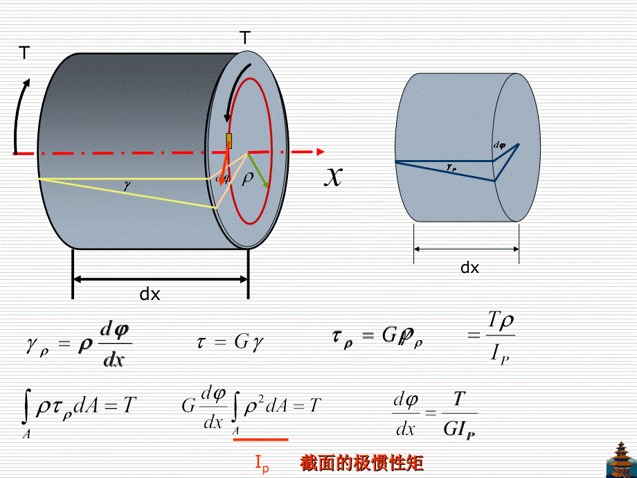 《材料力学》课件3-4_第2页