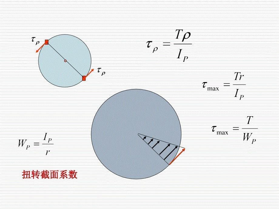 《材料力学》课件3-4_第5页