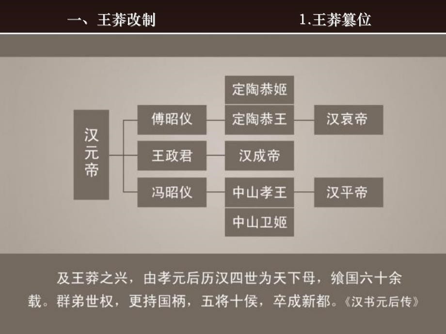 中国古代史第4讲新汉_第5页