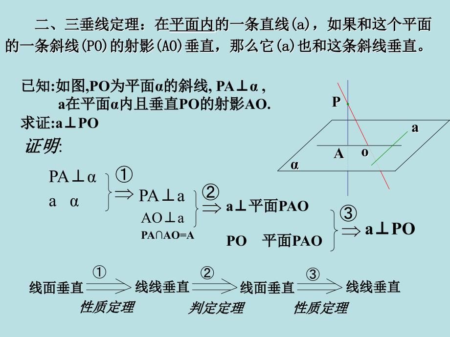 三垂线定理及其应用_第3页