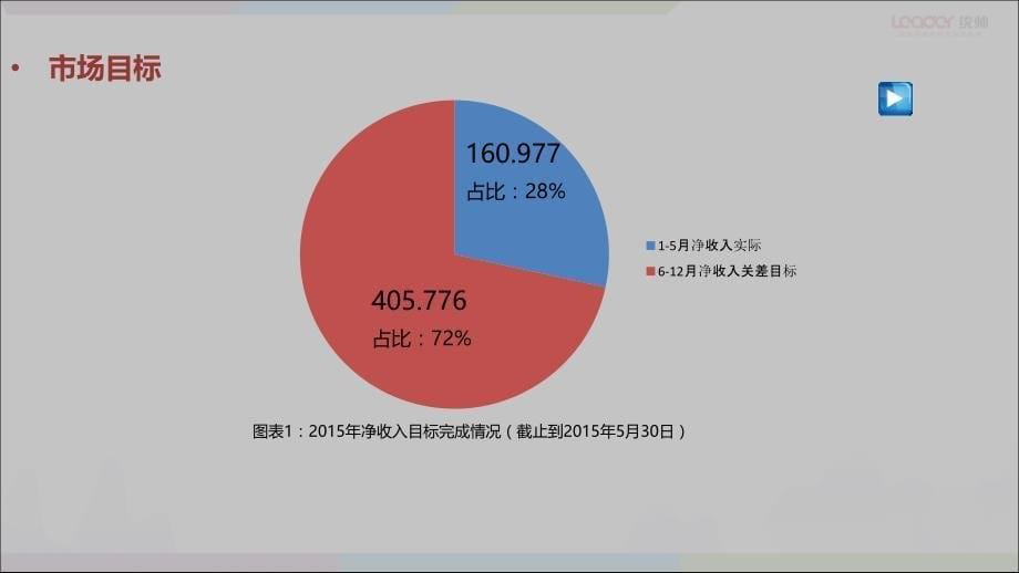 统帅品牌营销规划方案_第5页