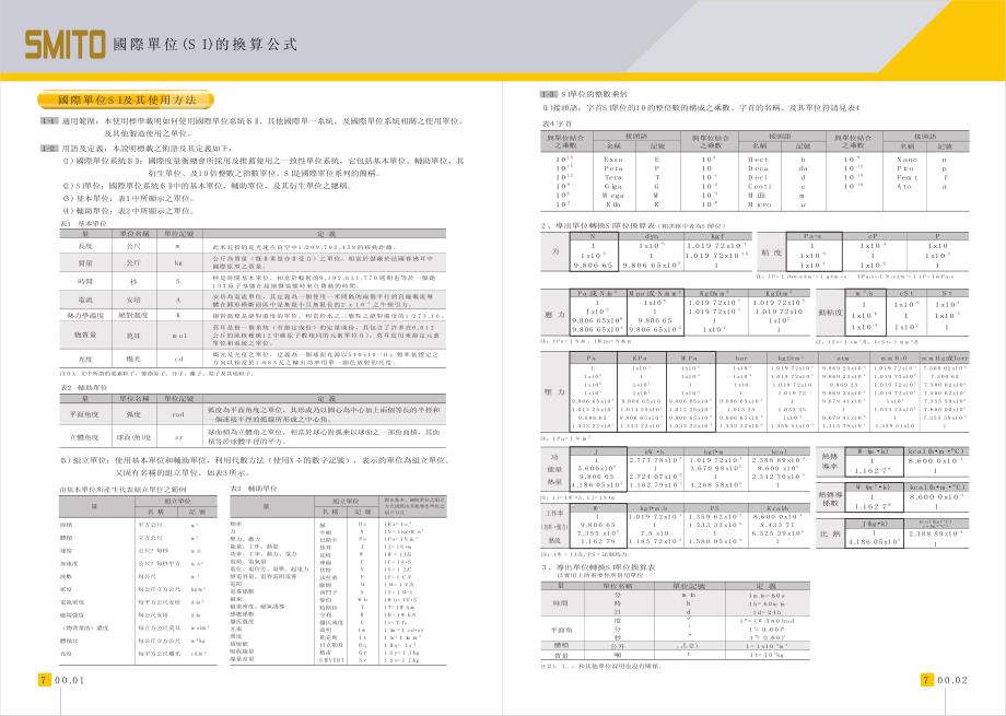 国际单位(si)的换算公式_第1页