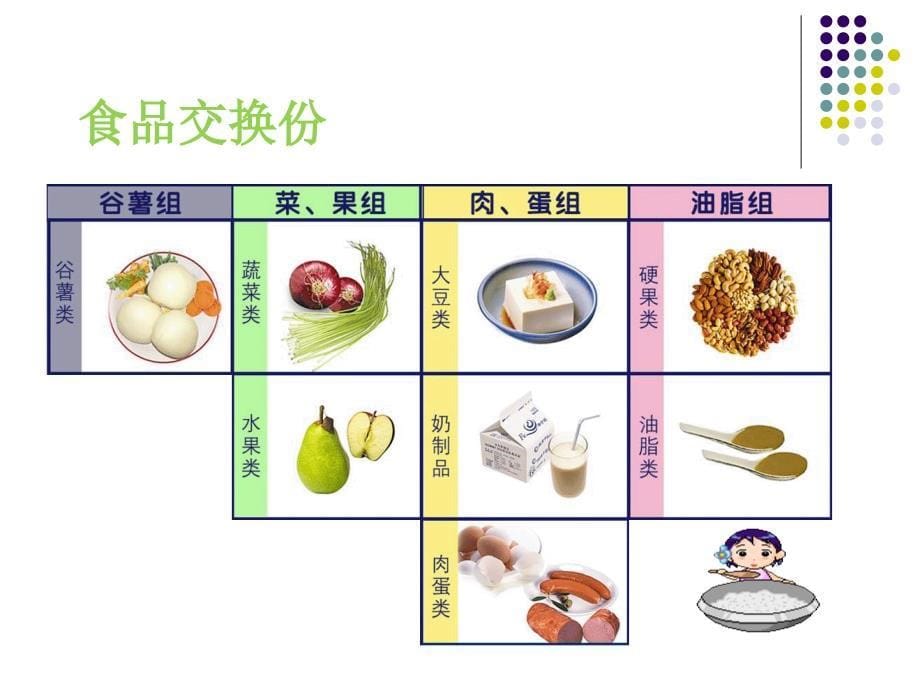 特殊情况的糖尿病饮食治疗2013.1_第5页