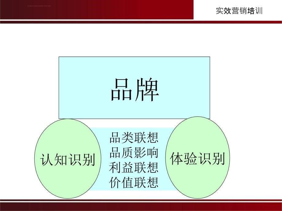 低成本打造区域强势品牌的八大关大纲ppt培训课件_第5页