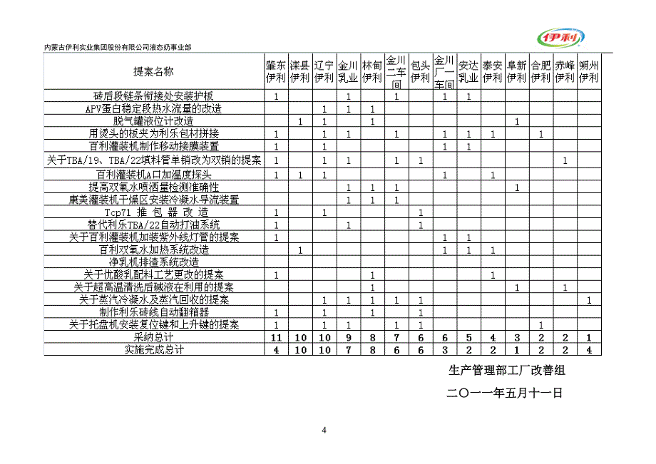 优秀改善提案实施报告_第4页