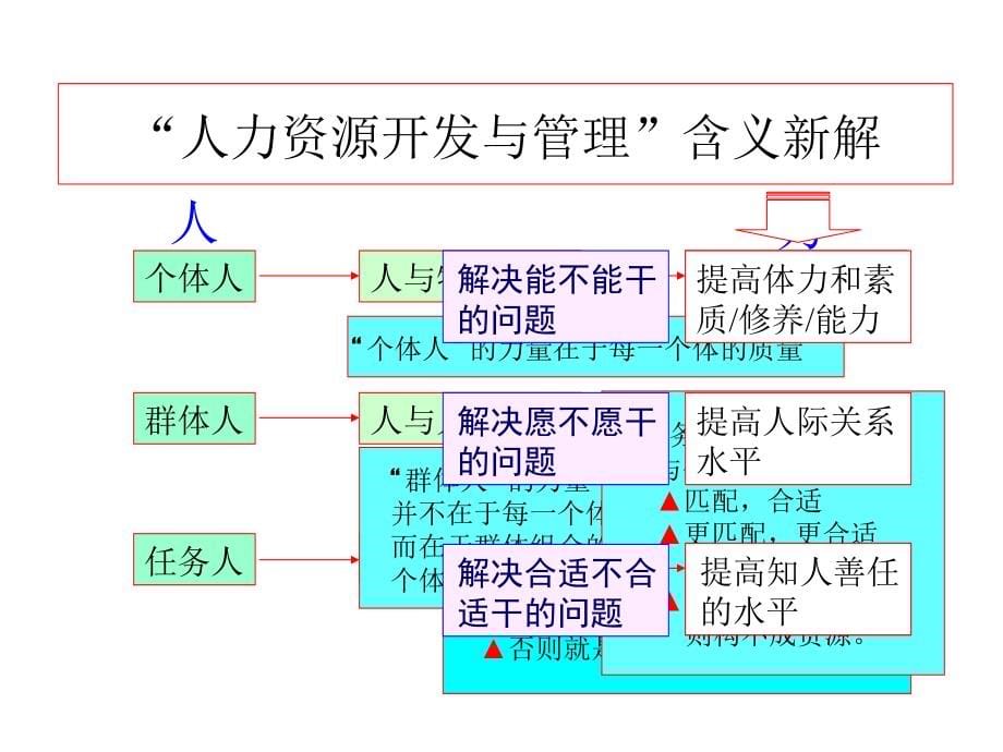 企业信息管理学_第5页