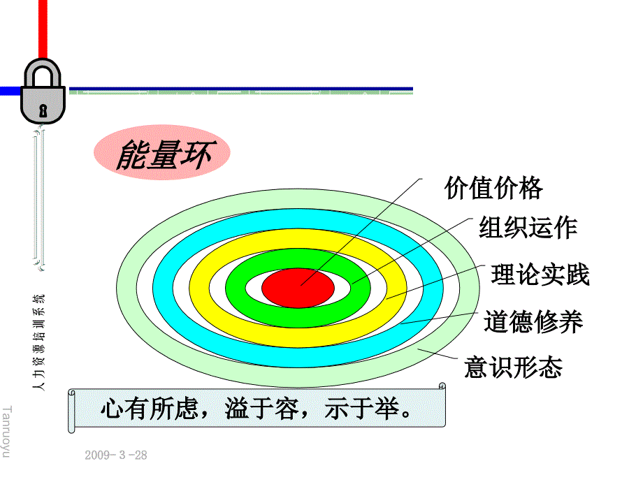 公司决策层对人力资源部的要求ppt培训课件_第2页