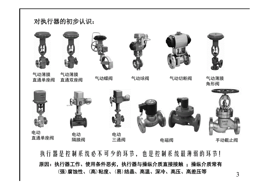 化工仪表及自动化-执行器_第3页