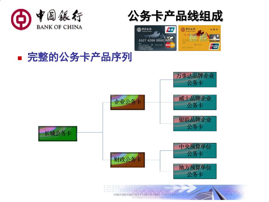 公务卡产品业务知识ppt培训课件_第4页