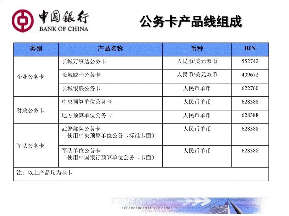 公务卡产品业务知识ppt培训课件_第5页