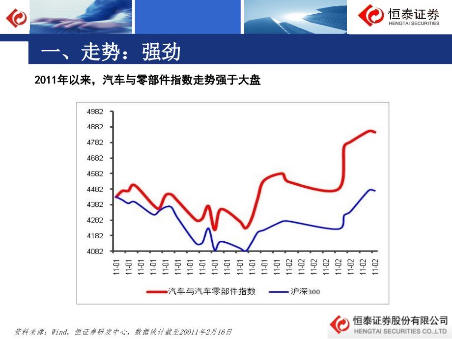 2011年一季度汽车行业投资策略ppt培训课件_第3页