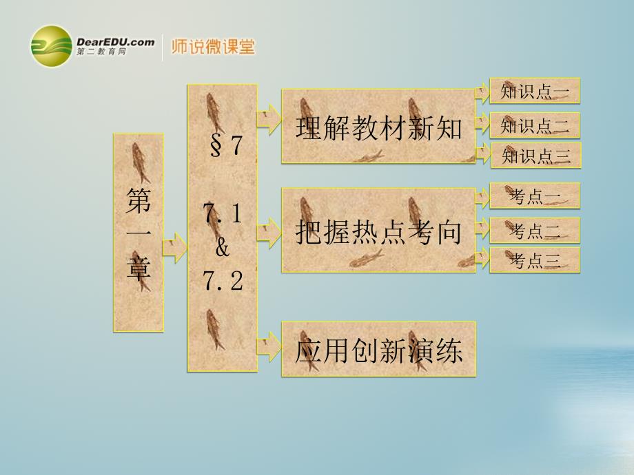 高中数学第1部分第一章§771&72正切函数的定义正切函数的图像与性质课件北师大版必修4_第1页