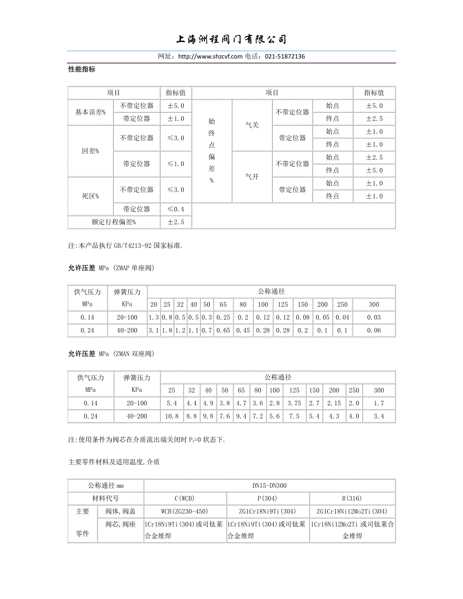 zmap,zman气动单座调节阀_第4页