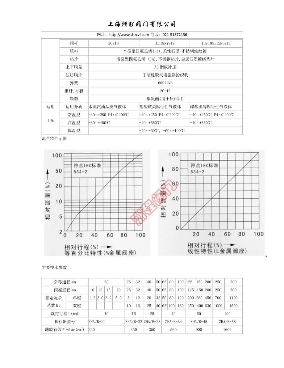 zmap,zman气动单座调节阀_第5页