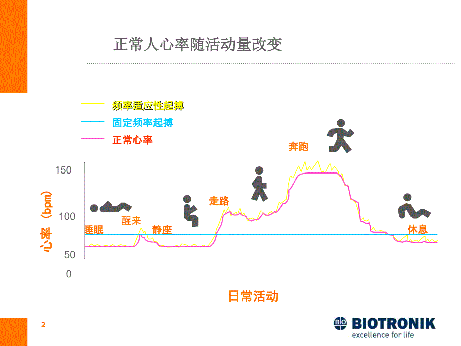 频率适应性与闭环刺激clsppt培训课件_第3页