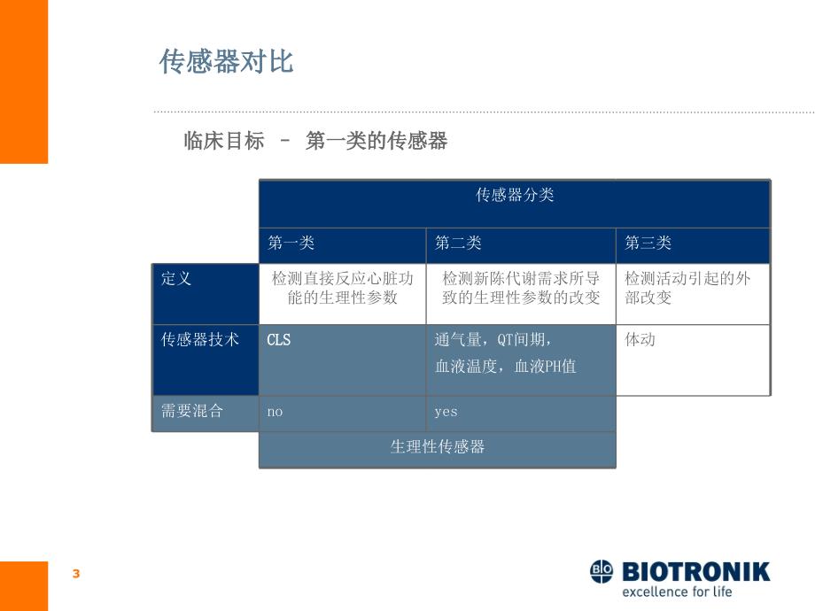 频率适应性与闭环刺激clsppt培训课件_第4页