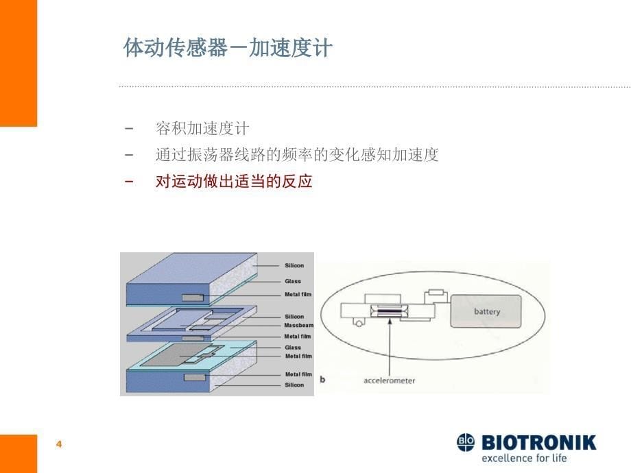 频率适应性与闭环刺激clsppt培训课件_第5页