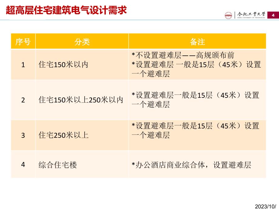 超高层住宅设计课件_第4页