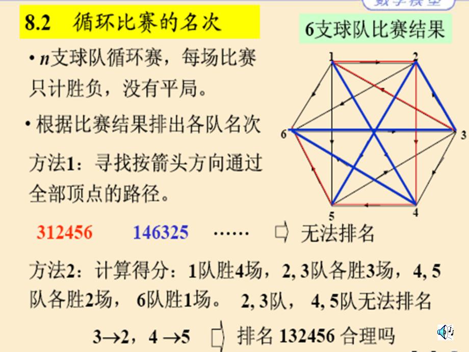 循环比赛的名次_第2页