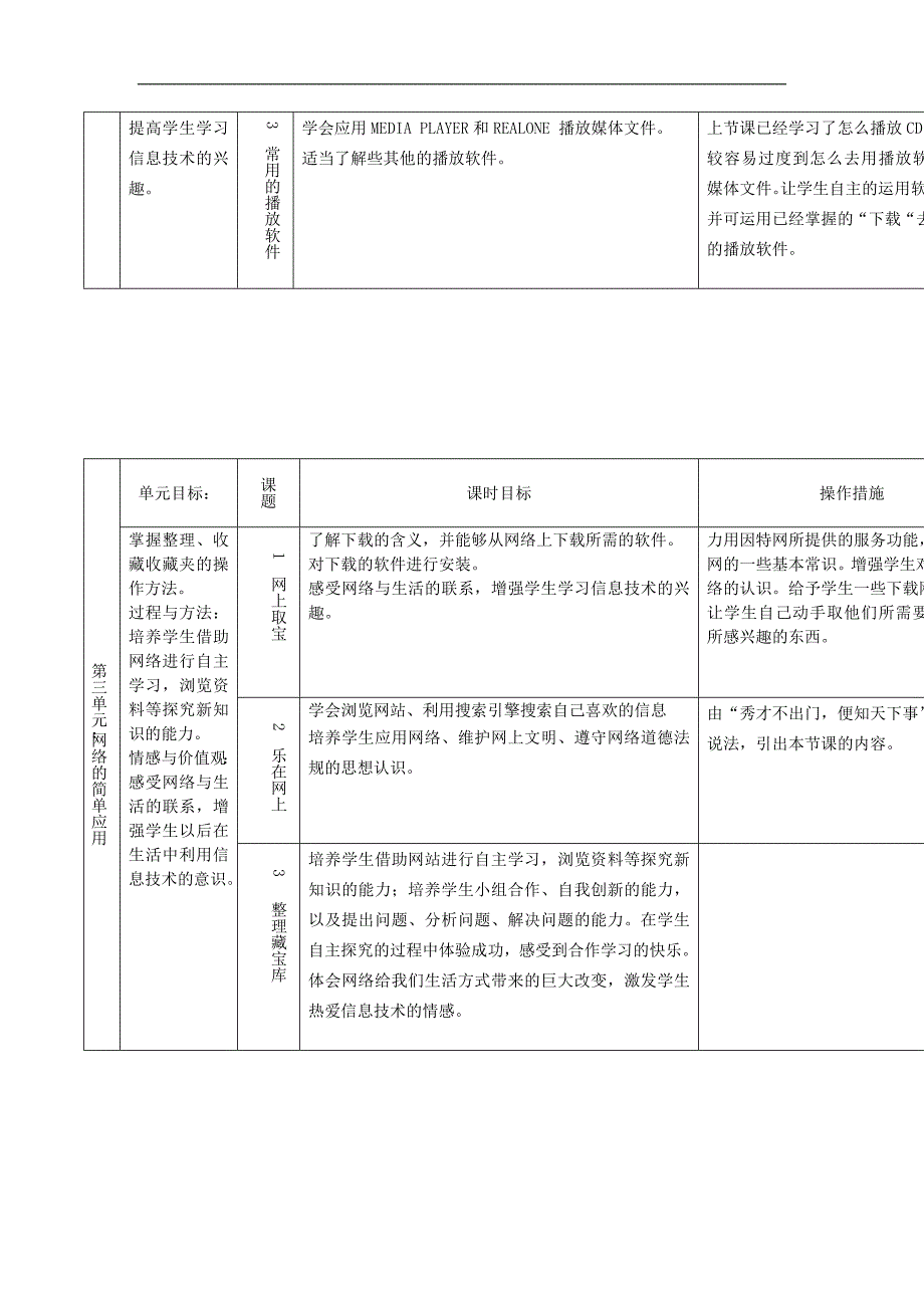 六年级第二学期信息技术学科计划_第3页